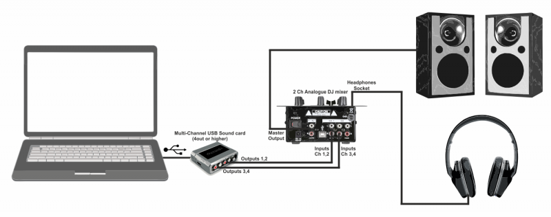 VIRTUAL DJ SOFTWARE - User Manual - Settings - Audio setup ... pioneer deck wire diagram 